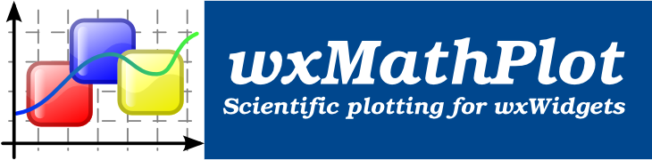 wxMathPlot logo